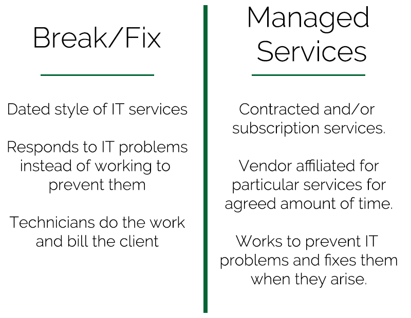 break fix vs managed services infographic