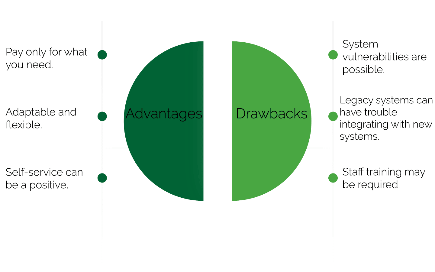Chart of advantages and drawbacks of IaaS